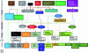 Figure 7 - Aeronautical biofuel production processes planned at commercial level and processes certified by ASTM D7566 or in progress in 2022 (according to [20])