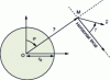 Figure 10 - Polar coordinates