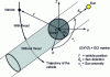 Figure 2 - Eclipse conditions