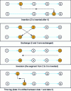 Figure 10 - Elementary movements for simulated annealing