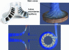 Figure 10 - Flanged wheel (left) and open wheel (right); CFD calculation (bottom) (after [6] [16])