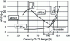 Figure 15 - Cavitation performance: flow variation (from [20])