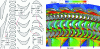 Figure 19 - Angles (left) and Mach (right) in a two-stage turbine (after [70])