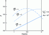 Figure 22 - Yield vs. degree of reaction (from [28])