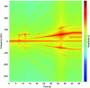 Figure 30 - Non-linear rotor dynamics (from [71])