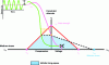 Figure 40 - Haigh-Goodman diagram