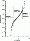 Figure 41 - Crack propagation