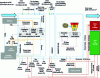 Figure 5 - Osaka Gas Co. industrial symbiosis (source: Cerceau, J. 2012)