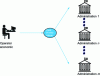 Figure 14 - Electronic one-stop shop entry point