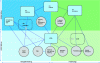 Figure 18 - Port systems adapted to IMO perception