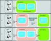 Figure 2 - Governance models by port authority