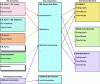 Figure 20 - IMO General Data Model (source IMO)