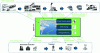 Figure 23 - Digital twin to accelerate the ecological transition of port activities