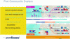 Figure 24 - PCS Portbase (source Portbase)