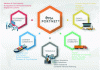 Figure 28 - PORTNET PCS (source PORTNET)