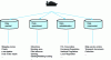 Figure 9 - Data families for the ship's port of call