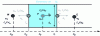 Figure 15 - One-dimensional elementary cell