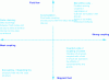 Figure 17 - General IFS simulation methods classified according to the nature of the coupling and that of the fluid flow (after [BM 5 199])