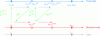 Figure 23 - Example of CSD/CFD code coupling strategies: "iterated" algorithm