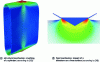 Figure 27 - Example of the SPH method in structural and fluid mechanics