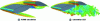 Figure 33 - Flow calculation with turbulence modelling and resolution (RANS and LES) on a load-bearing profile (source: Jean-Jacques Maisonneuve, Sirehna)