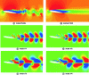 Figure 38 - Calculation of POD modes: example for flow around a load-bearing profile (after [55])