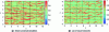 Figure 41 - Search for turbulence models using neural networks and comparison with direct numerical simulations, example of the calculation of a component of the Reynolds tensor (after [22])