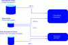 Figure 26 - Calculation method for national emissions proposed by CITEPA (based on [12])