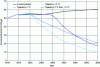 Figure 29 - The decarbonization effort required to limit global warming to between +1.5°C and +2.0°C is substantial (source: IPCC, 2023).