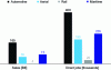 Figure 3 - Comparative economic weight of transport in France (from [12])