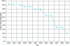 Figure 32 - Reduction in the WTW carbon intensity of fuels, imposed by FuelEU Maritime (source: European Parliament)