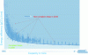 Figure 33 - Analysis of the consequences of "zero emissions" in the maritime sector by 2050: identifying ship conformity