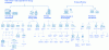 Figure 45 - Main levers for decarbonizing the maritime sector (according to [12])