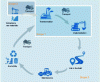 Figure 1 - Road lifecycle and scopes 1 to 3 of climate reporting (source: author)