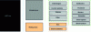 Figure 10 - Description of the system studied: modeling by subsystem (column 3) and by construction lot (column 4) (source: author)