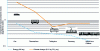 Figure 14 - Energy and carbon comparison of competing modes of transport (source: author)