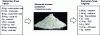 Figure 3 - Example of aluminum oxide production inventory (source: author)