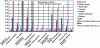 Figure 6 - Comparison of the environmental impact of several urban transport modes (source: author)