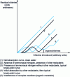 Figure 19 - Various break-point curves