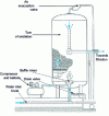 Figure 6 - Oxidation tower for an iron removal plant 1(Degrémont document)