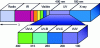 Figure 16 - UV light in the electromagnetic spectrum