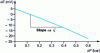 Figure 12 - Example of a plot E  f (P )