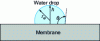 Figure 14 - Contact angle measurement using the droplet method