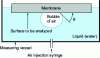 Figure 15 - Contact angle measured using the captive bubble method