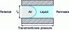 Figure 8 - Schematic representation of a pore during bubble point measurement