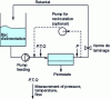 Figure 1 - Schematic representation of a batch plant with recirculation (dotted line)