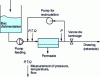 Figure 2 - Schematic representation of a continuously operating plant