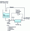 Figure 3 - Schematic diagram of diafiltration operation