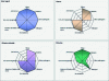 Figure 1 - General comparison of the main disinfectants for different treatment targets