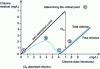 Figure 12 - Break-point curve